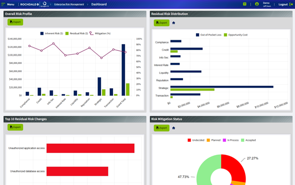 apogee iQ VM dashboard